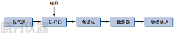 图2色谱系统