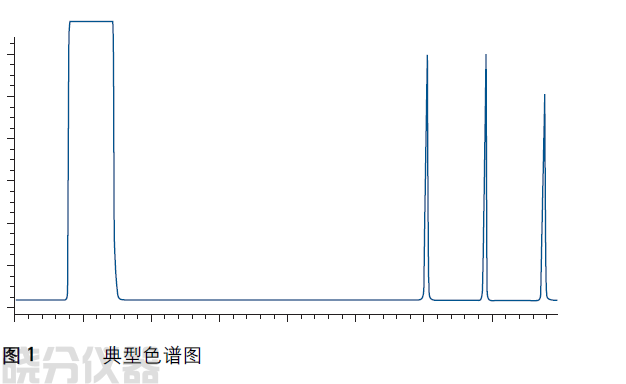 典型色谱图