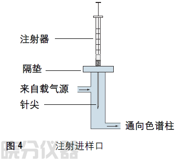 　进样口