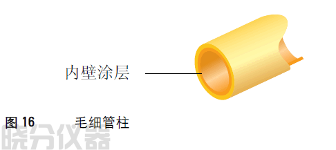 毛细管柱产生很窄的色谱峰。这有利于分离非常复杂的混合物