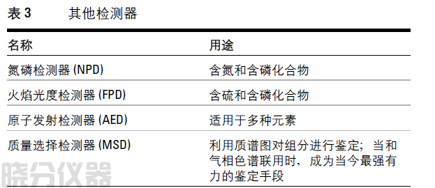 三种检测器能够完成GC的大部分工作。还有其他 一些检测器起互补作用