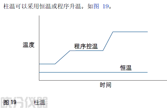 柱温可以采用恒温或程序升温
