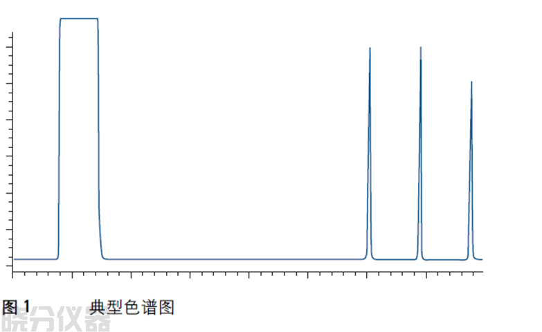  典型色谱图