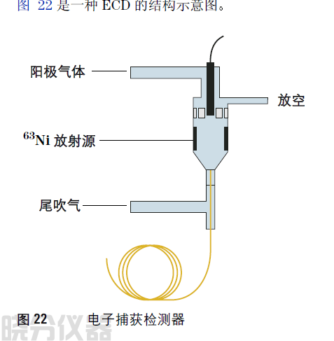 一种ECD的结构示意图