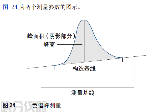 此面积是指由色谱峰信号曲线和基线所围成的面积.最好通过电 子方式来测量.